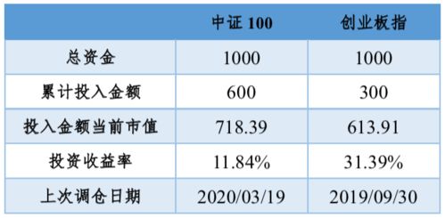 2021年8月24日投资策略分享