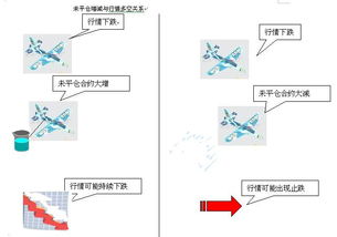 怎样看懂期货行情的每条线