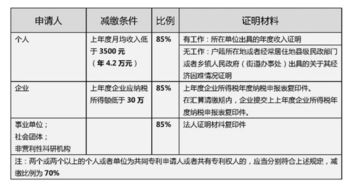 申请实用新型专利，交上实用新型专利登记印刷费和印花税，问专利批下来的几率，多久发授权通知书？