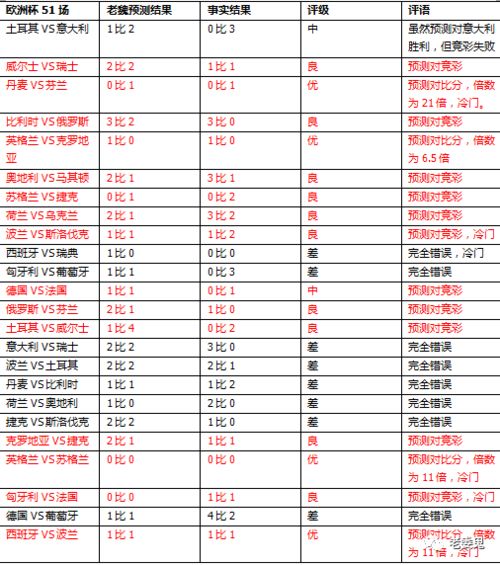 2024年欧洲杯（意大利vs阿尔巴尼亚哪个厉害波胆比分怎么买)  第1张