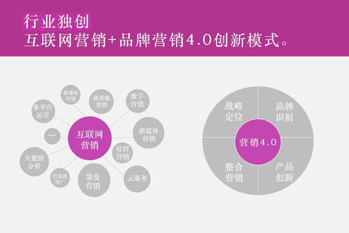 广告公司包括哪些行业？