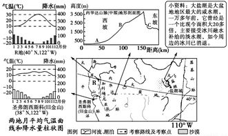 读下面材料.回答问题.材料 为了解区域自然地理特征并认识自然地理环境对人类活动的影响.某地理实习小组在美国西部地区进行了野外考察.下图提供的是考察路线及周边区域自然地理环境的相关信息 