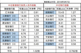 鹏华银行分级基金申购期多长时间