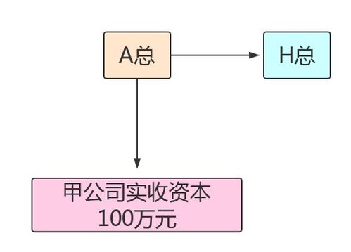 自然人股东之间进行股权转让要交什么税