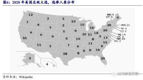 美国各州的选举人票数是怎样确定的?