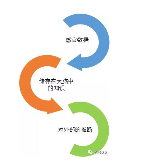 数字营销人员的视觉暗示指南