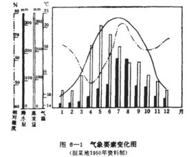 比例尺的表示方法， 请教一下，下面的这个图片的比例是不是表示1：2000，它是怎么来的呢？