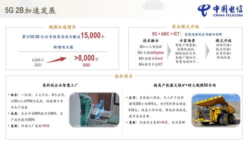 中国电信累计拓展1.5万 5G toB项目,2022年产业数字化收入达1178 亿元 