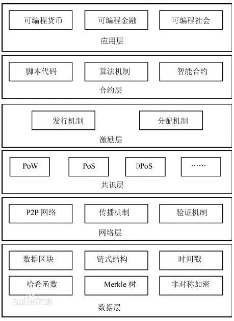 区块链是如何运作的,到底什么是区块链技术