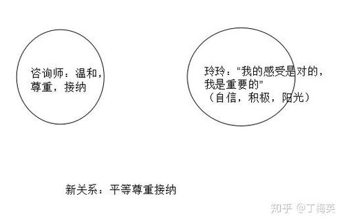 回避型人格的特征有哪些 这种人格带有抑郁症吗 