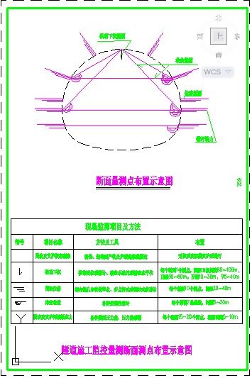 隧道监控量测设计与实施毕业论文