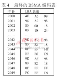 基于单片机的BSMA法在求取农历节气中的应用研究