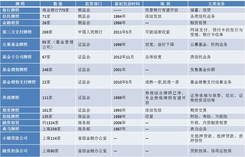 金融牌照长什么样子？有什么用途？