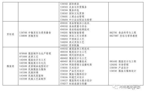 中专生如何考上本科大学 有以下两种方式,建议考生收藏转发