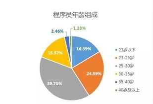 35岁还能换行业？？