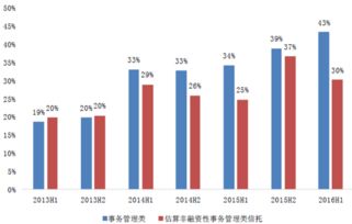 什么叫融资性资金信托，有哪些分类？