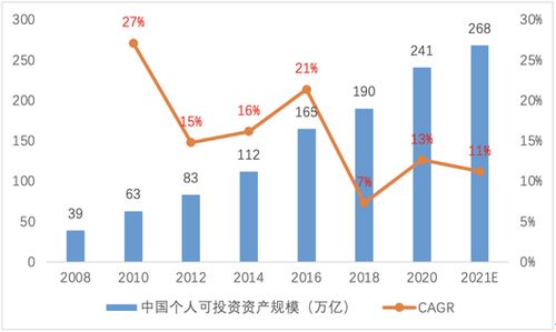 富人给孩子信托基金