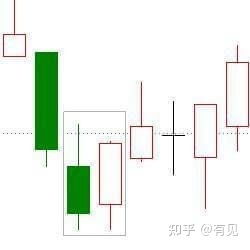 最新股票入门基础知识K线图解操作指南