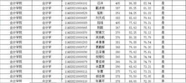 浙江财经大学会计专业分数线？浙江财经大学录取分数线2021