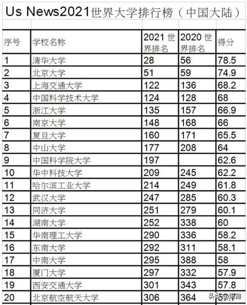 国内篮球最新排名表格