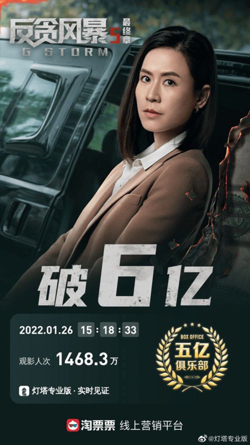 反贪风暴三女秘书是谁(反贪风暴3里的美女)