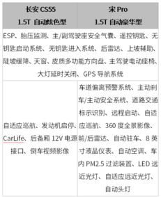 10万块预算,从这2款车里面挑一台回家,亲戚朋友都夸你混的好