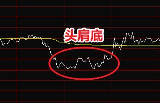 3分钟看懂股票分时图,判断涨跌超准