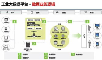 你好，我想创建一个B2C网上商城，但自建网站需要以公司为背景，