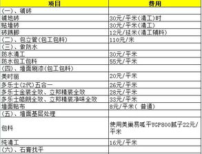 70平方装修价格预算 70平米装修预算多少才合适