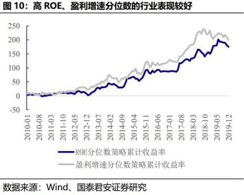 为什么银行的市盈率、市净率这么低，每股收益、净资产收益率都很高，股价却不上去？