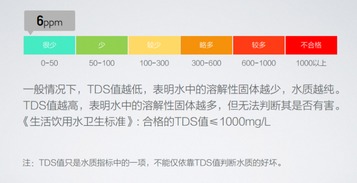 Brita家用滤水壶,能否让你喝到优质水 