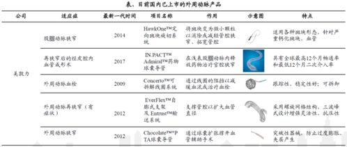 生产治疗老年人心血管要排名第一的上市股票