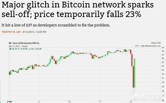 四月比特币暴跌的原因,比特币12天下跌10000点