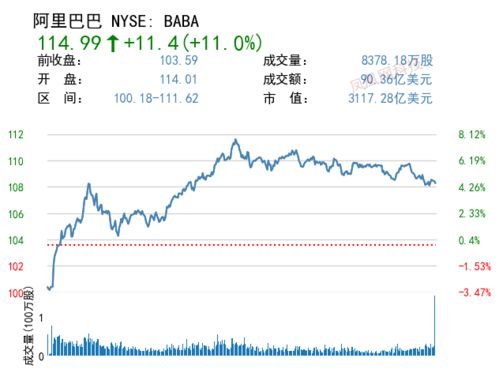 关于公司回购自己股票的问题，公司回购自己的股票是从哪里拿钱去回购，是公司股东另外再掏腰包共同拿钱去