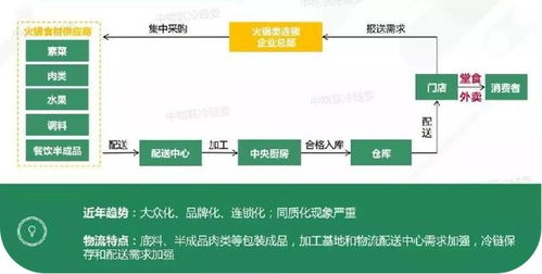 新一轮食材 涨价潮 来袭,餐饮业如何熬过2021年