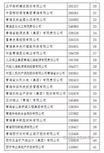 7月27日西部矿业领跌，有色金属龙头股排名前十