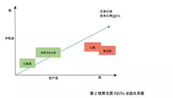 资本化率是不是相当于增长率