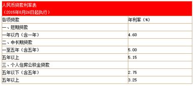 北京银行是贷款公司吗