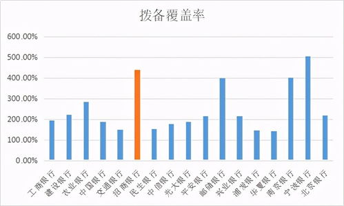 [招商银行] 招行M+卡第三方存管中的 股票市值 算日均资产吗？