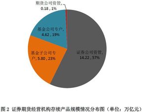 基金历史净值查询