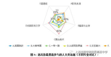 童鞋,你有一份人文素养测评新鲜出炉,请查收 