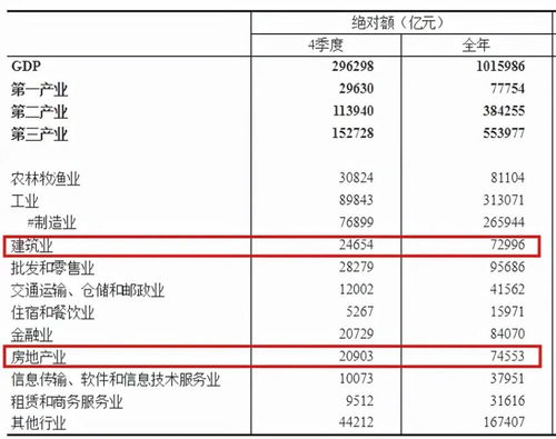 流动性管理新规三个量化指标分析 