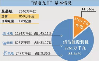 速看,国家电网再次创造一项世界纪录 