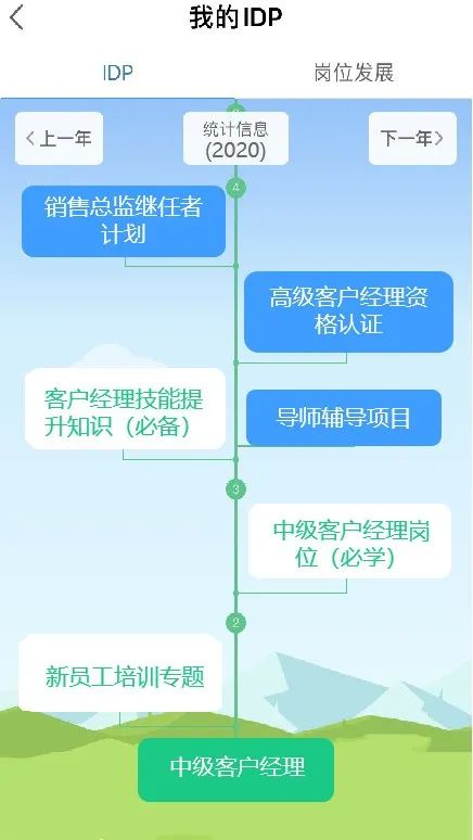 员工2021年度学习计划都完成了吗 新年这份学习指南请收好