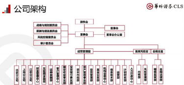 证券公司做业务员怎么样？