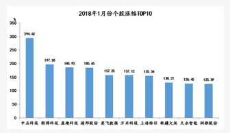 一只股票重组不成功会怎么样 什么情况下才要重组