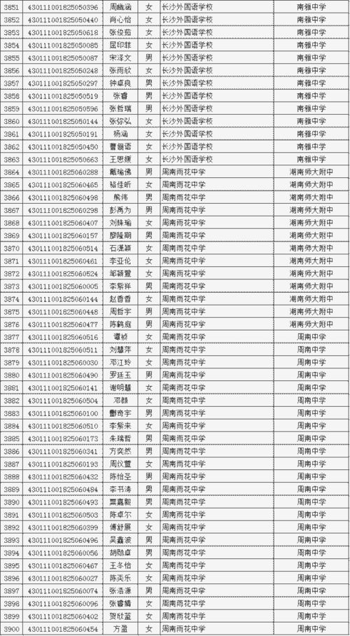 5859名 2021年长沙中考指标生预录取名单出炉