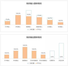 世界智能手机AI智商测试报告在京发布