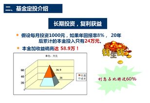 怎么样购买基金定投