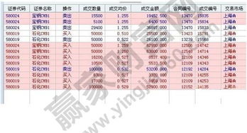 权证如何交易？详细点